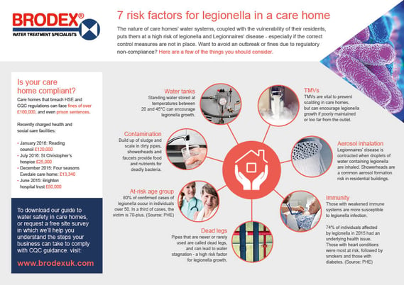 7 risk factors for legionella in a care home.jpg