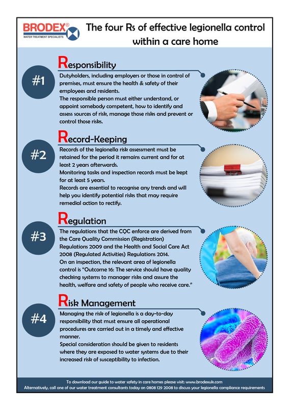 The four R's of effective legionella control within a Care Home