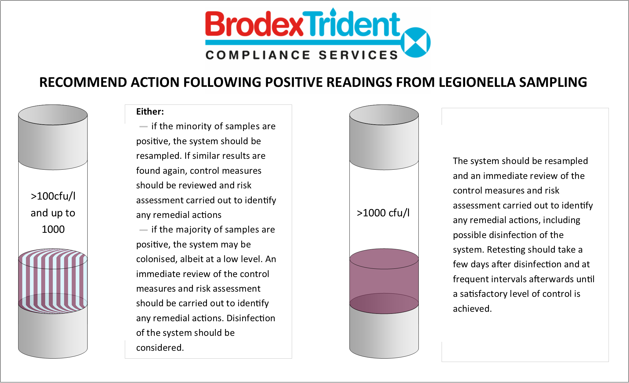 Action Following Positive Legionella.png